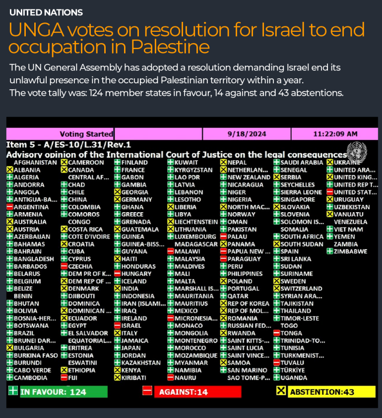 Placeholder for a world map showing countries that recognize the State of Palestine