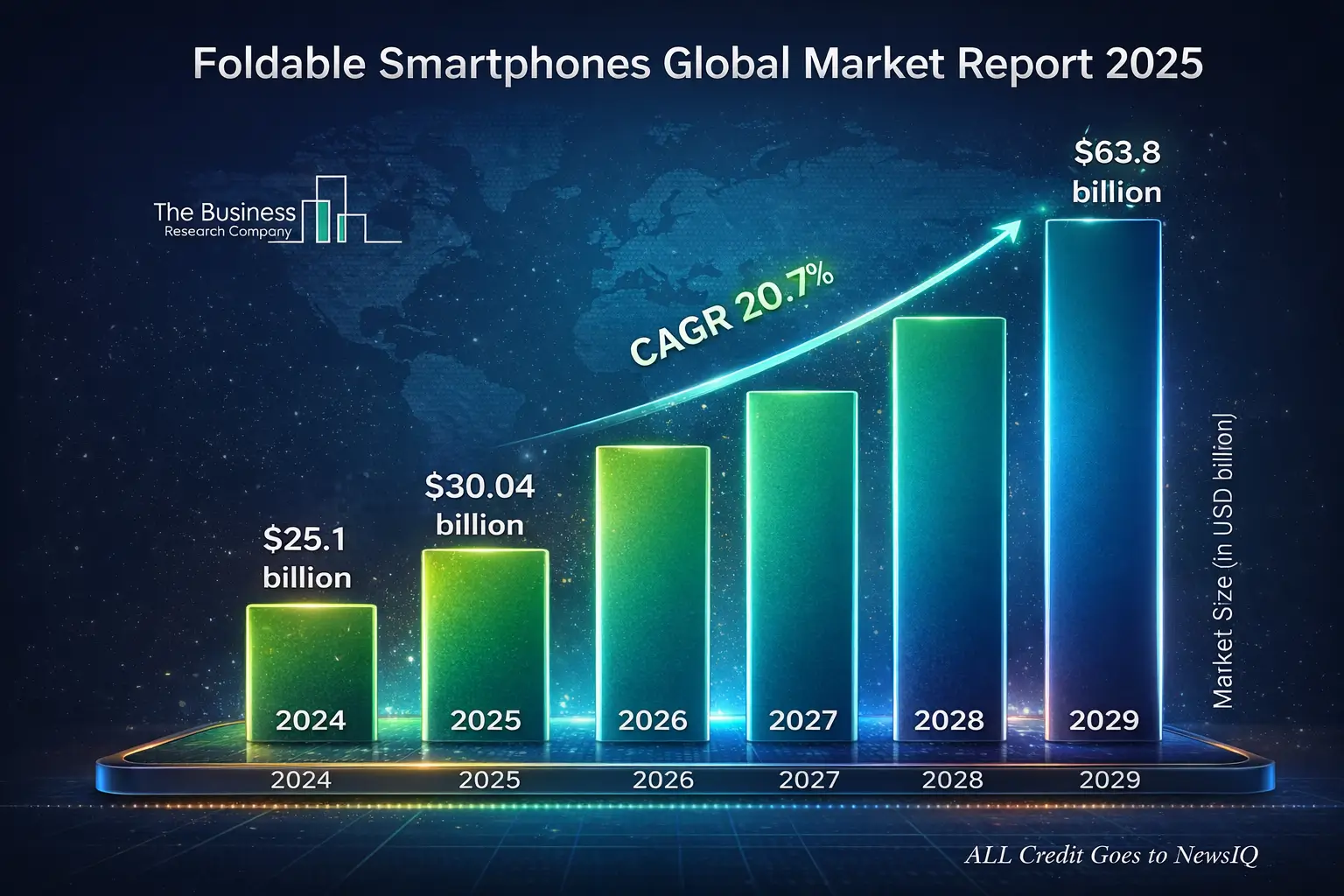 Global foldable shipments hit record highs driven by China's demand