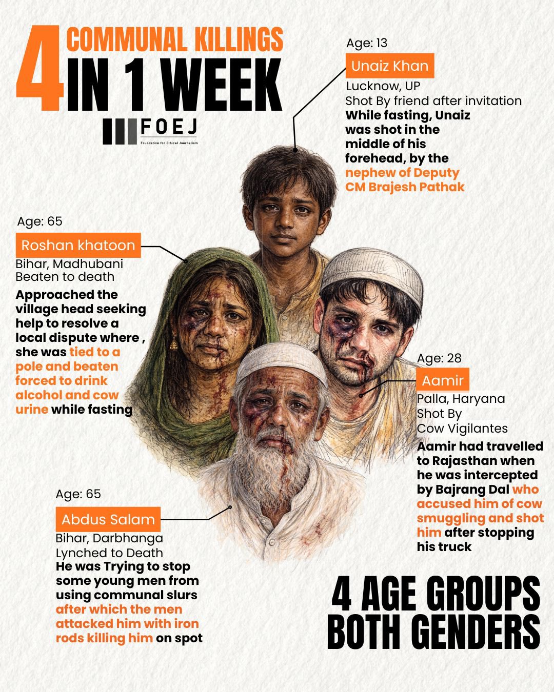 Infographic showing four Muslims reportedly killed by radical Hindutva in India within one week, including Unaiz Khan (13) in Lucknow, Roshan Khatoon (65) in Bihar, Abdus Salam (65) in Darbhanga, and Aamir (28) in Haryana.