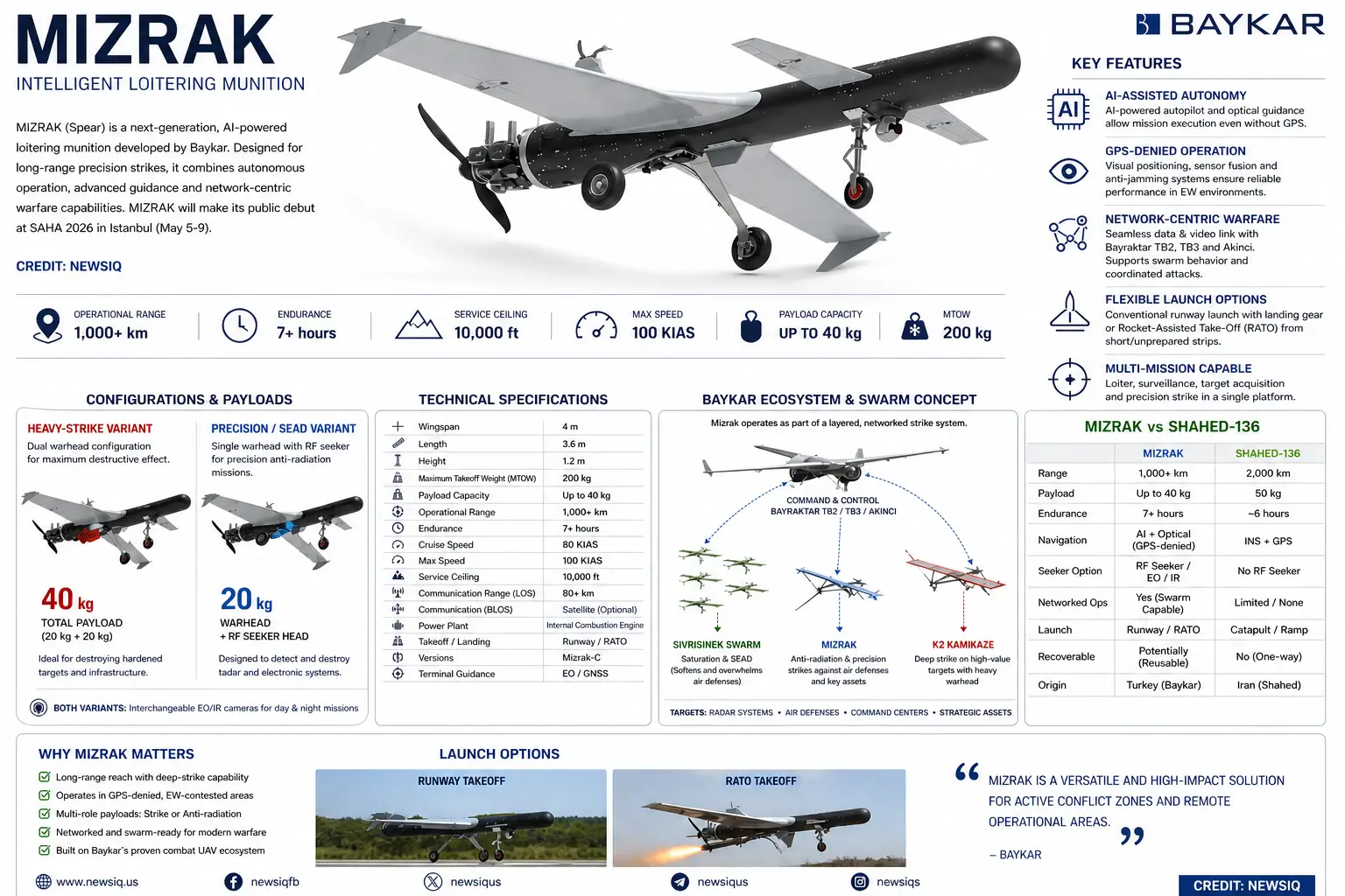 Turkey Just Showed the World Its Most Dangerous Kamikaze Drone Comprehensive infographic of Baykar Mızrak intelligent loitering munition showing drone design, key features, payload variants, technical specifications, launch modes, and comparison with Shahed-136.