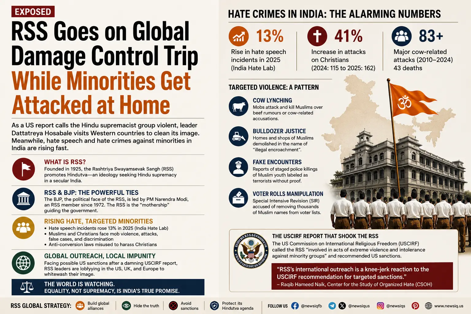 Christians Attacked, Muslims Targeted. RSS Does Global PR Infographic on RSS global outreach, rising hate crimes in India, USCIRF warnings, and attacks on Muslims and Christians