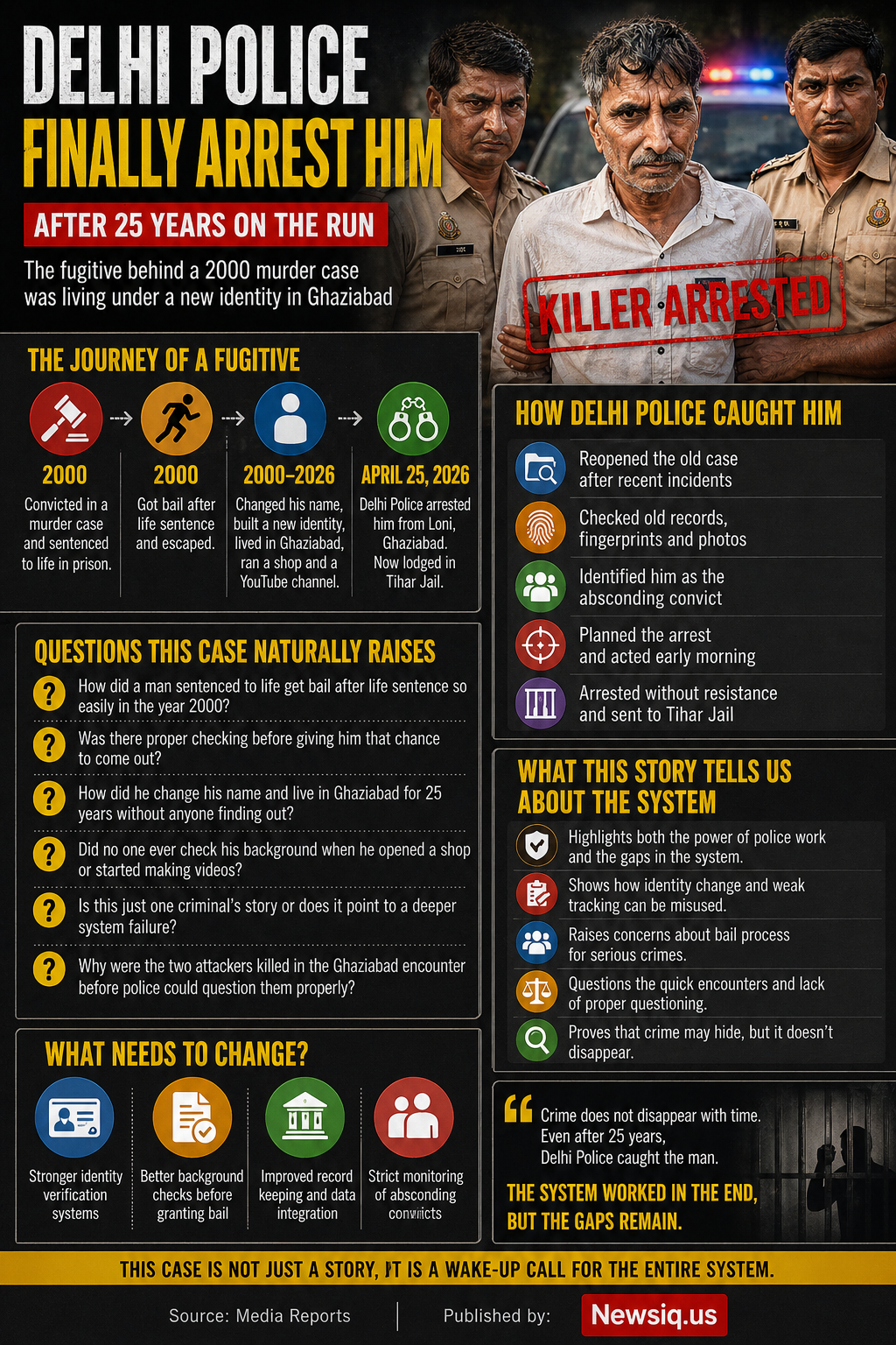 Salim Vastik Arrested After 25 Years on the Run Infographic detailing the Salim Vastik arrest by Delhi Police in April 2026, featuring a timeline of his 25-year flight from justice and images of the suspect in custody.