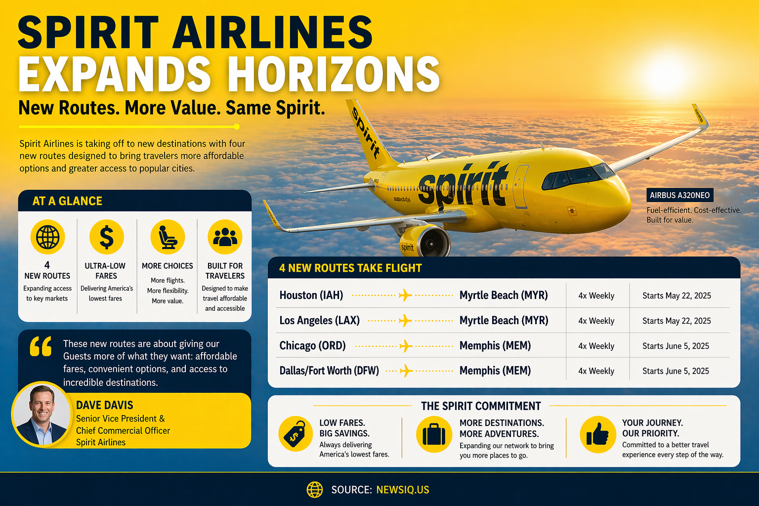 Spirit Airlines plane with bold headline graphic about a risky path from bankruptcy to rescue, highlighting the airline’s bailout debate and route expansion.